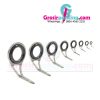 Ring Guide OSTSG Curve